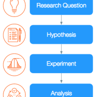 Qualitative + Quantitative: How Qualitative Methods Support Better Data&nbsp;Science